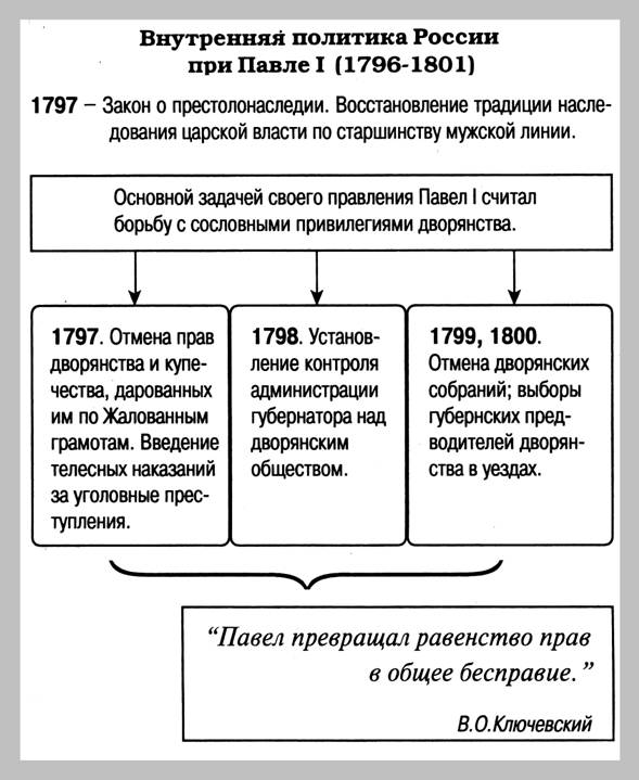 Государственный аппарат - Что такое Государственный аппарат? - Техническая Библиотека royaldschool8pk.ru